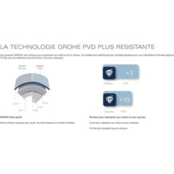 Grohe Skate Cosmopolitan Plaque De Commande Hard Graphite Brossé (38732AL0) -Geberit || Grohe || ALLIBERT Soldes 14855057 3