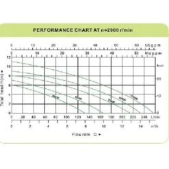 Varan Motors - TP01106 Pompe à Eau Immergée Pour Eaux Sales - Graviers 35mm 550W / 10500l/h -Geberit || Grohe || ALLIBERT Soldes 2013206 3