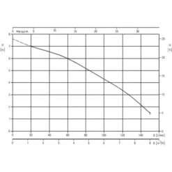 Pompe Submersible Pour Puits Ebara Optima MS 1752104600 9000 L/h 8 M -Geberit || Grohe || ALLIBERT Soldes 4433486 3