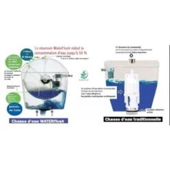 Réservoir WC Blanc Attenant Waterflush à Déclencheur Coulissant Et Sans Mécanisme De Chasse -Geberit || Grohe || ALLIBERT Soldes 57030456 5