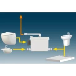 Sanibroyeur SFA Sanipack Pro UP -Geberit || Grohe || ALLIBERT Soldes 63075 4