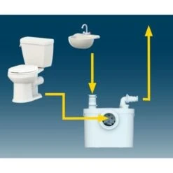SFA Sanibroyeur Pro UP Pompe Pour WC Et Lave-mains , Système De Relevage -Geberit || Grohe || ALLIBERT Soldes 6560074 4