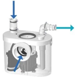 SFA Sanibroyeur Pro UP Pompe Pour WC Et Lave-mains , Système De Relevage -Geberit || Grohe || ALLIBERT Soldes 6560074 5