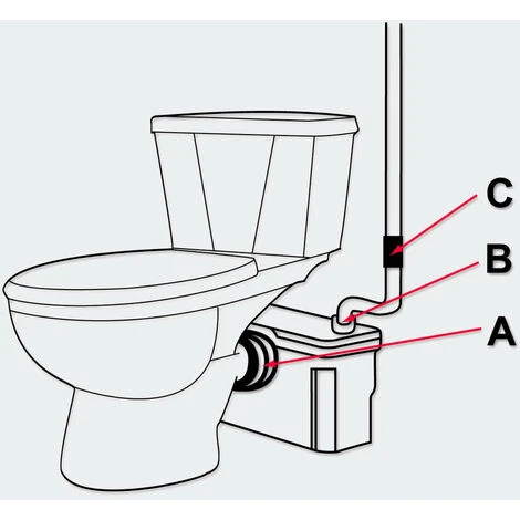 Station Pompe De Relevage WC+2 Installations Sanitaires 240l/min 600 Watts 7 Station Pompe De Relevage WC+2 Installations Sanitaires 240l/min 600 Watts – Image 5