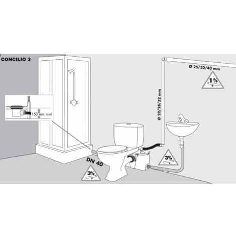 Broyeur WC, Douche, Lavabo, Bidet - Fabrication Francaise 6 Broyeur WC, Douche, Lavabo, Bidet - Fabrication Francaise – Image 4