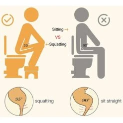 Tabouret De Toilette Pour Adultes - Selles Saines - Contre Les Hémorrodes, La Constipation, Les Flatulences - Convient à Toutes Les Toilettes - Tabouret De Toilette Pour Adultes -Geberit || Grohe || ALLIBERT Soldes 97642204 4